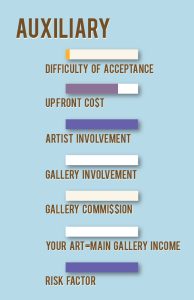 Types of Galleries