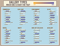 Types of Galleries