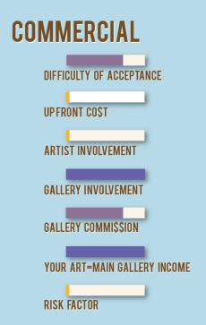 Types of Galleries
