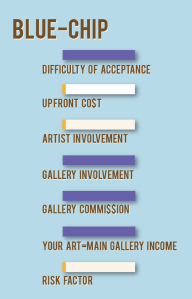 Types of Galleries