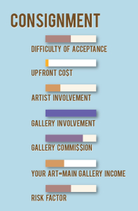 Types of Galleries