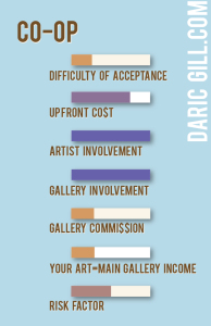 Types of Galleries