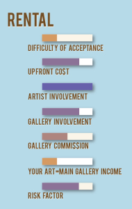 Types of Galleries