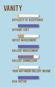 Types of Galleries