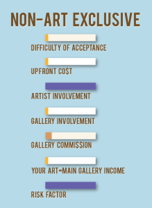 Types of Galleries